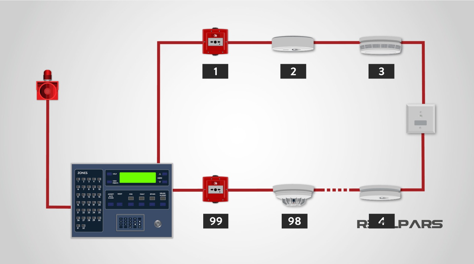 Fire Alarm Systems